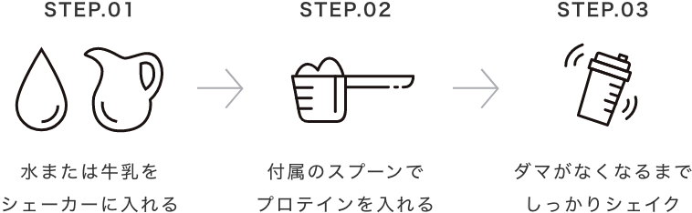プロテインの美味しい飲み方 画像